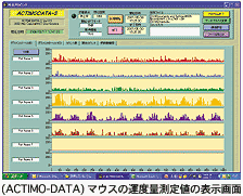 (ACTIMO.DATA)マウスの運動量測定値の表示画面