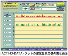 (ACTIMO.DATA)ラットの運動量測定値の表示画面